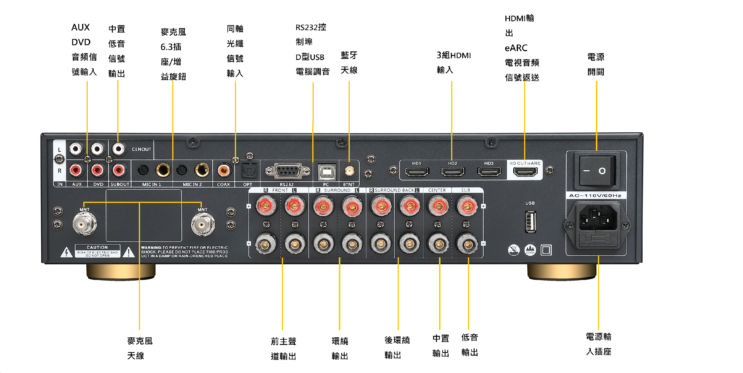 A&K KT7.1 背面端子配置