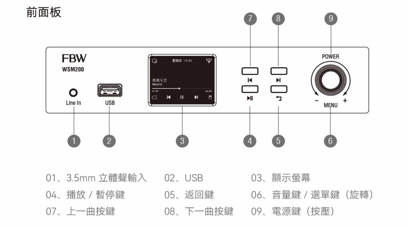 WSM200 前面板指示圖